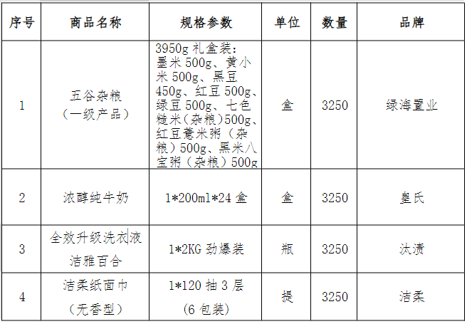 項目?jì)热?png